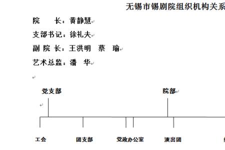 企业性质和隶属关系是什么意思