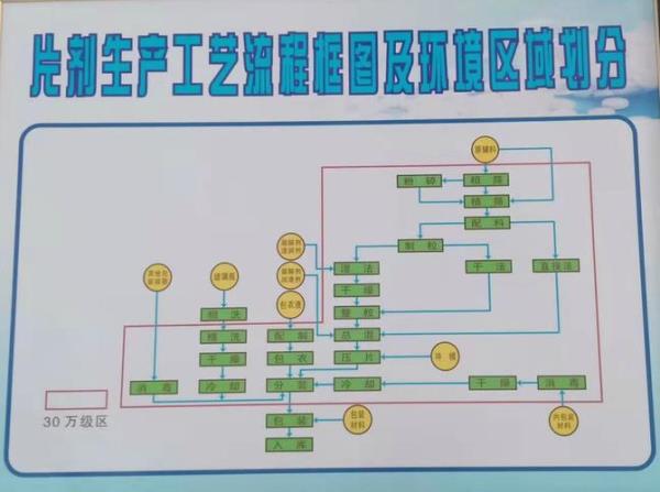 简要分析片剂生产质量控制要点