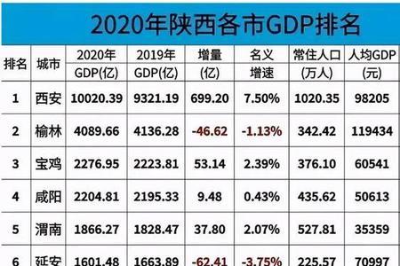 西昌是几线城市2021