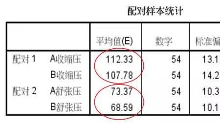 t检验p值里的e是什么意思