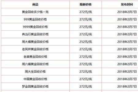 一克黄金等于多少粒米