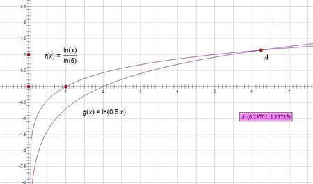 y=lnx的图像怎么来的