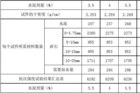 级配碎石一吨等于多少立方