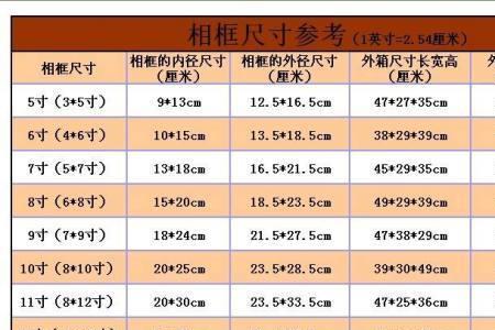 5公分等于多少寸啊