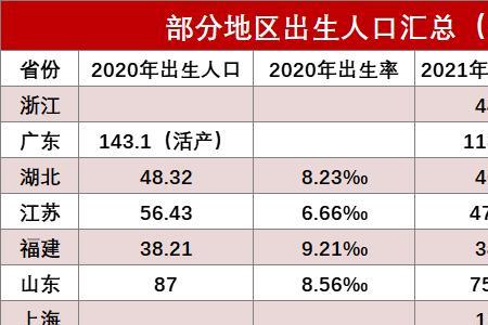 2020年栗姓有多少人口