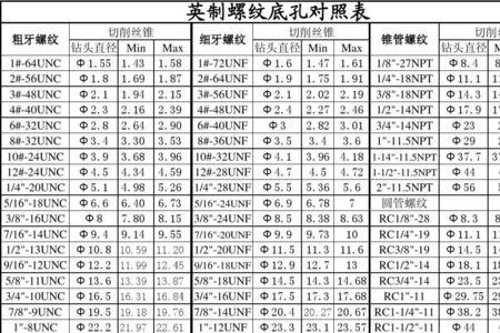 10#螺纹直径