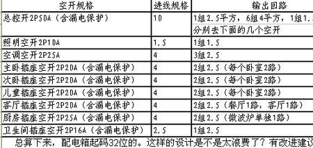 185的电缆配多大空开