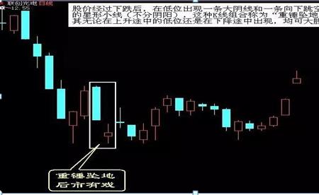 底部急跌是什么意思