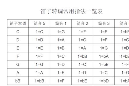 笛子也需要开音吗