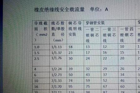 1平方铜线能带多少电压