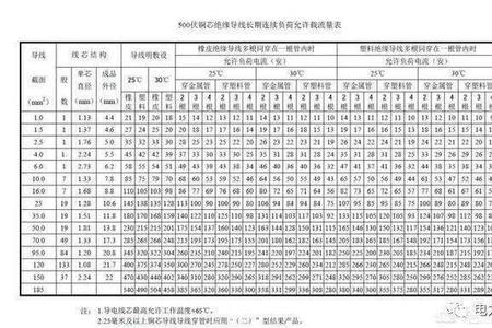 5*10的铜芯电缆能承受多少kw