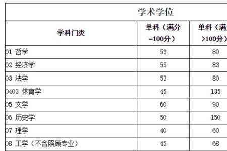 2021年川大研究生考试有院线吗