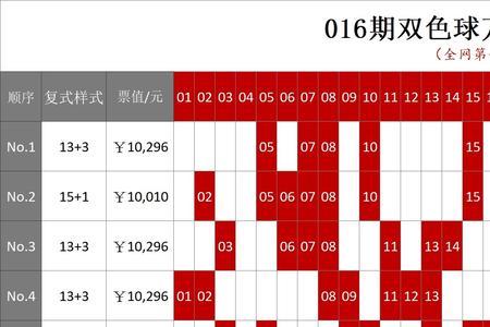 双色球前区7个号后区全包多少钱