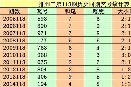 数字3‘排列3有什么区别