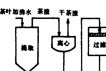 速溶是什么原理