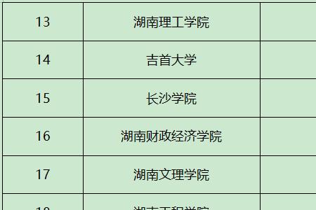 省属高校和普通本科的区别