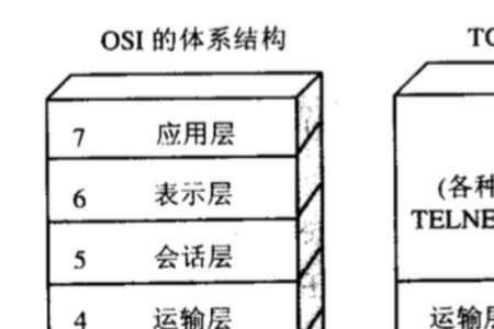 功能对等理论