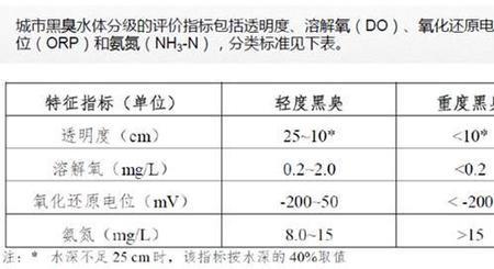 河北私自排放污水处罚标准