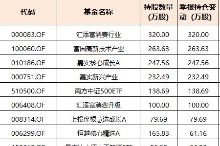 股票持仓天数包括休市天数吗