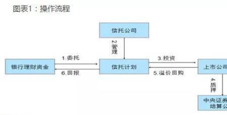 信托代销机构靠谱吗