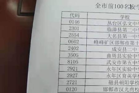 邯郸各县人口排名2021