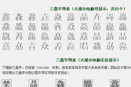 符号和字叠在一起是怎么弄的