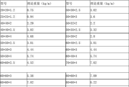 50x80x2镀锌方管重量