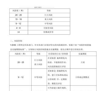 重大经营风险判定标准