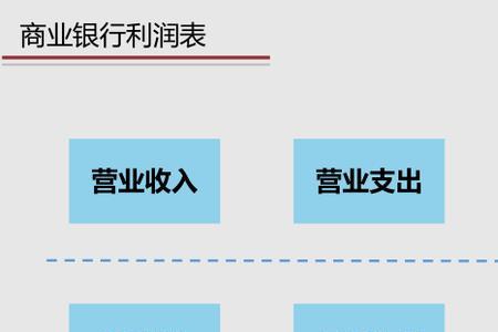 商业活动利润一般是多少