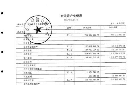 如何查上市公司的财务报表附注