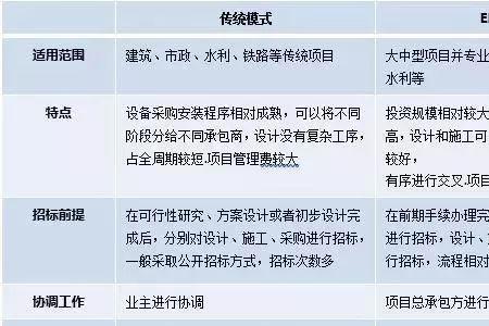 epc项目资金出资方是谁