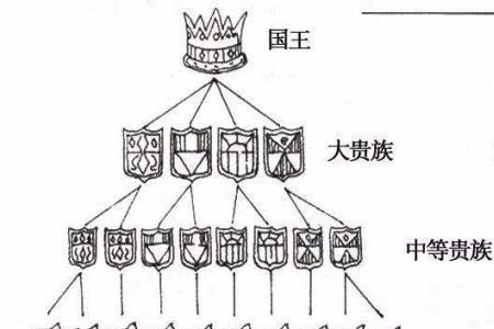 欧洲的古代骑士位，爵位有哪些