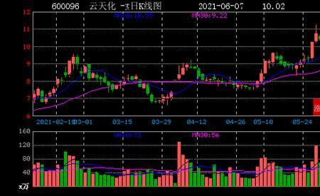 600096云天化目标价