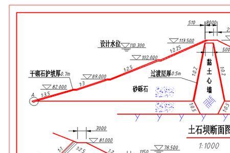 工程的上游和下游是什么