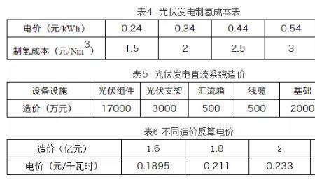 光伏制氢和氯碱制氢哪个成本低