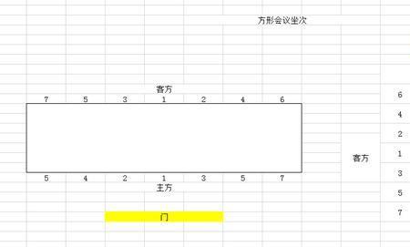 会议室座位排位顺序