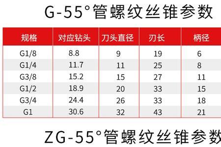 g1*2螺纹大径是多少