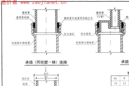 PVC管和铸铁管怎么连接