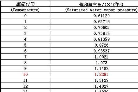 pressure的形容词