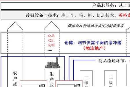 生产型企业可以零售吗