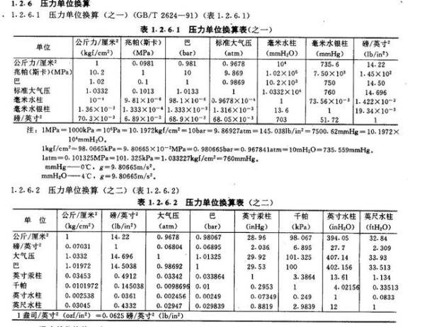 1bar是多少㎏每立方厘米