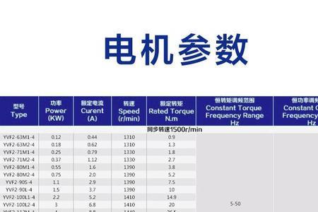 5.5kw6极电机轴头尺寸