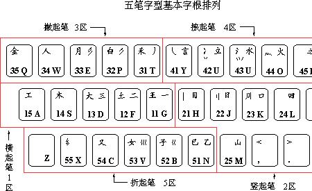 四点五笔