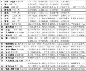 小学古诗词1-6年级古诗目录