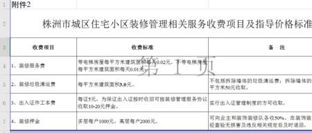 物业费收费标准2022规定