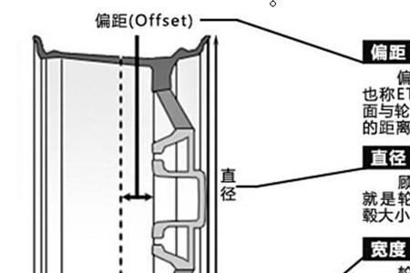 轮毂et值改变范围