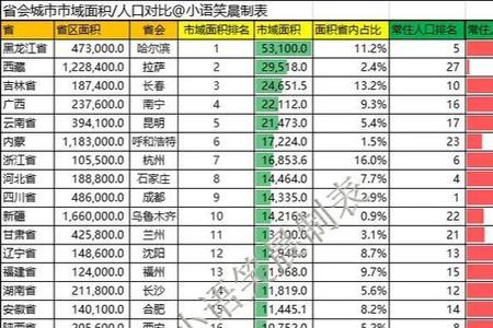 全国常住人口城市排名