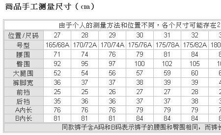 腰宽与腰围怎样换算有什么区别