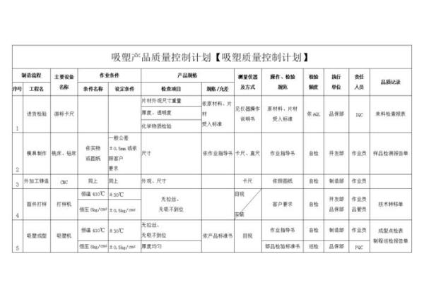 试生产控制计划的目的