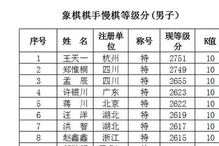 象棋级别排序